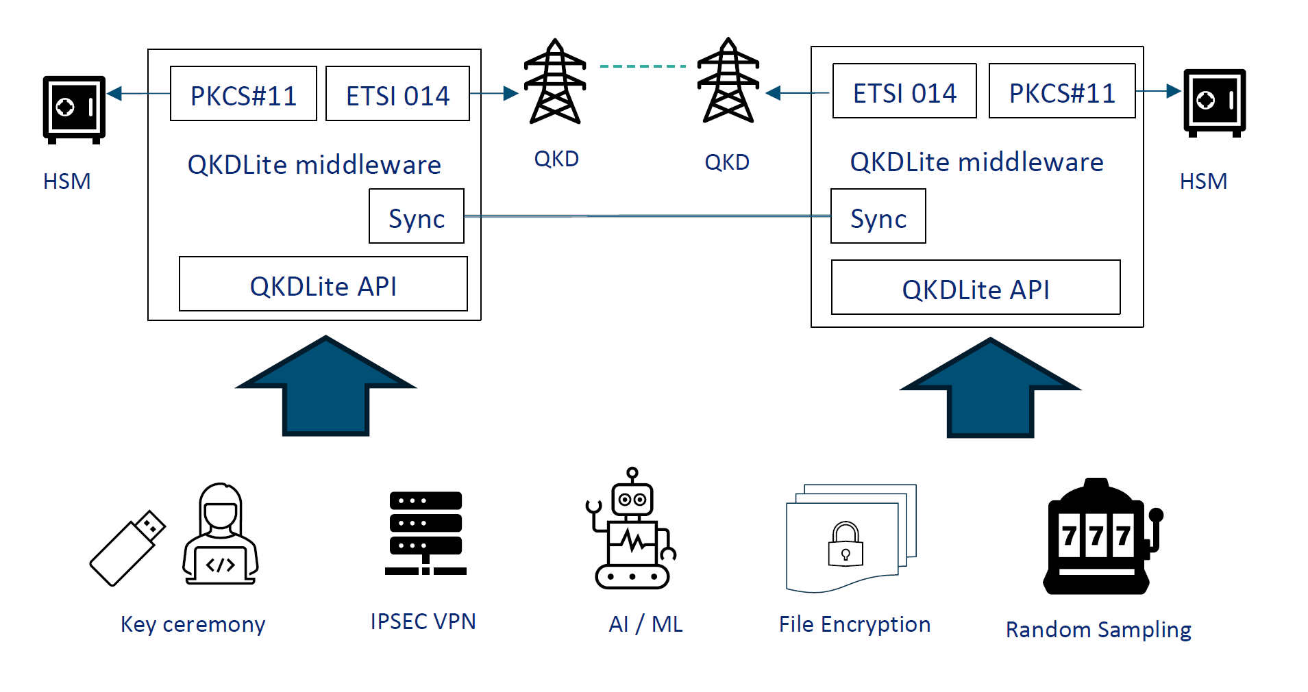 QKDLite diagram